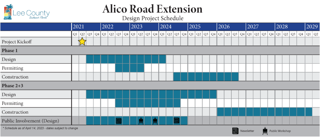 Alico Rd Project Schedule