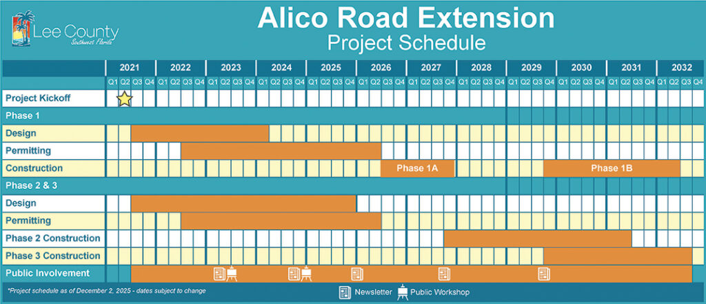 Alico Rd Project Schedule April 2026